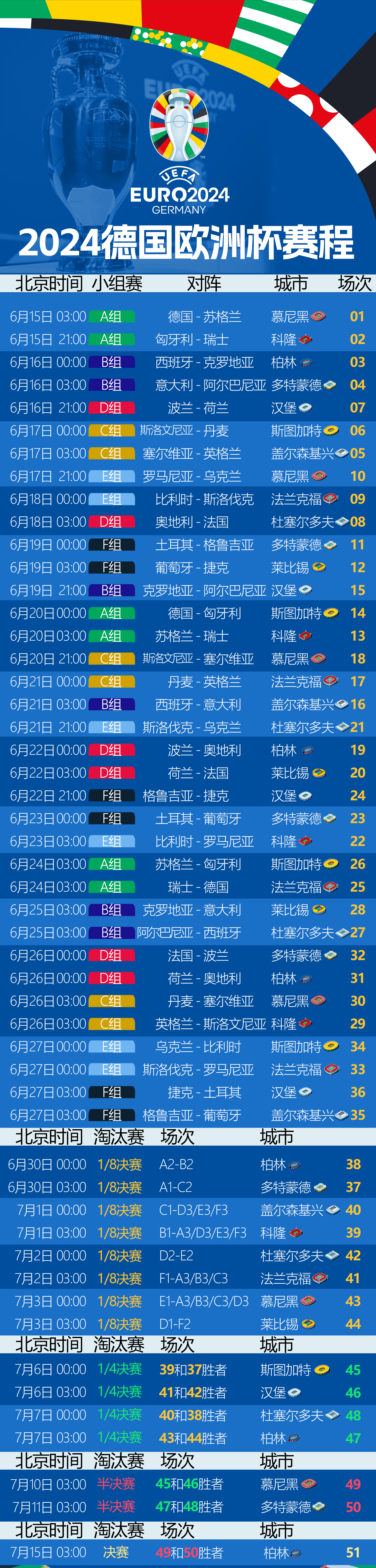 关于欧洲足球盛宴的赛程排布紧凑的信息