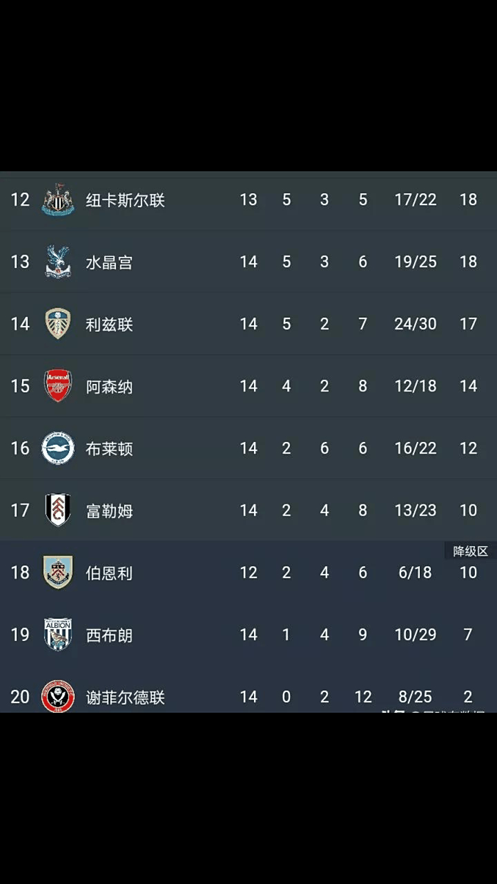 热刺客场惨败诺里奇，遭遇两连败的简单介绍