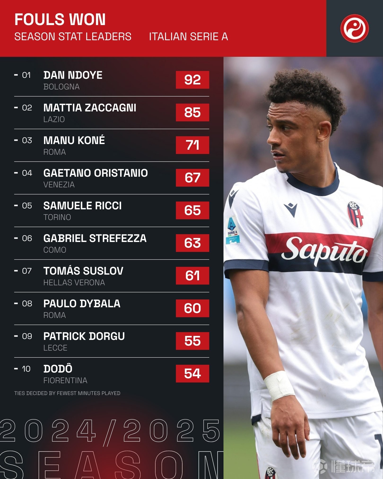 意甲主场告捷跻身前四争冠集团 意甲主场告捷跻身前四争冠集团